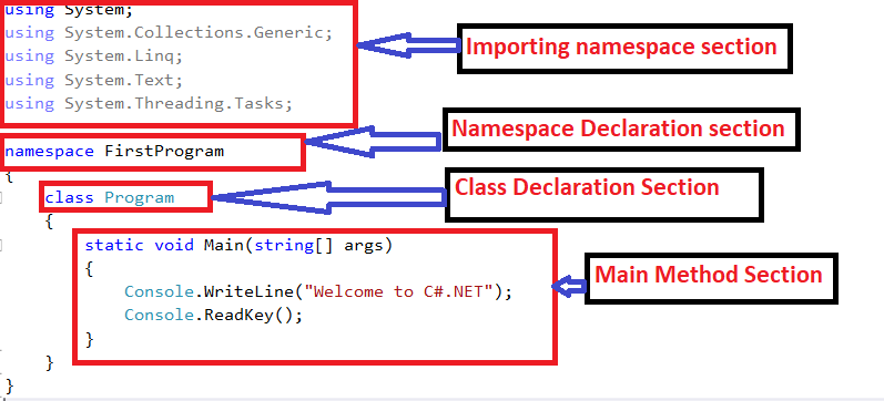 Basic Structure of C# Program Basic Structure of C# Program