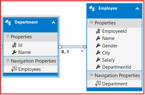 CRUD Operations using Entity Framework in ASP.NET MVC Application