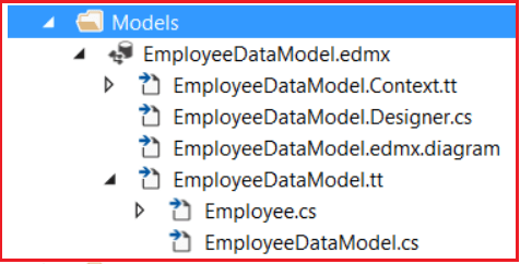 Edmx File in Models Folder