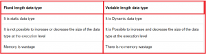 SQL Server Data Types with Examples - Dot Net Tutorials