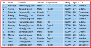 IN BETWEEN and LIKE Operators in SQL Server - Dot Net Tutorials