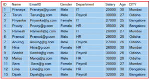 Logical Operators in SQL Server - Dot Net Tutorials