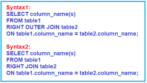 Right Outer Join in SQL Server with Examples - Dot Net Tutorials
