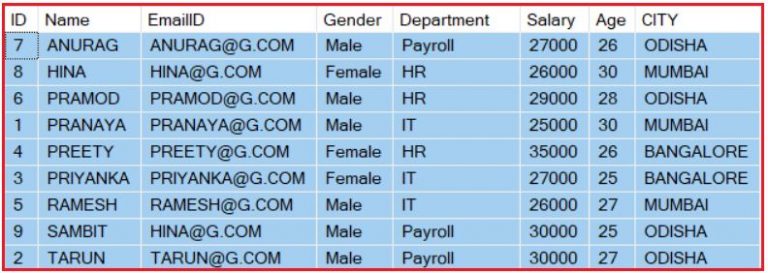 Order By Clause in SQL Server with Examples - Dot Net Tutorials