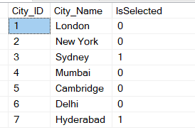 html listbox in mvc