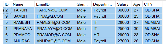 Order By Clause in SQL Server - Dot Net Tutorials