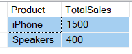 Difference between where and having clause in SQL Server
