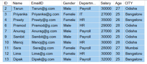Logical Operators in SQL Server - Dot Net Tutorials