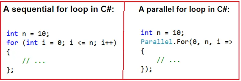 Parallel For In C With Examples Dot Net Tutorials