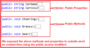 Abstraction in C# with Examples - DOT NET Tutorials