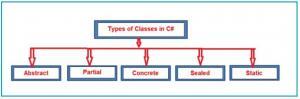 Class and Objects in C# with Examples - Dot Net Tutorials