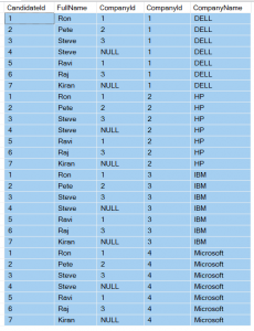 SQL Server Joins Interview Questions - Dot Net Tutorials