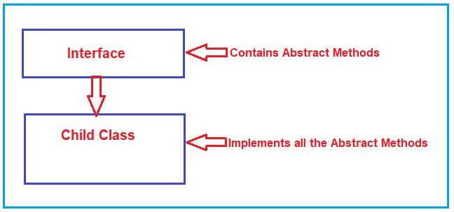 interface-in-csharp-lemborco