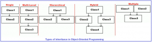 Multiple Inheritance in C# with Examples - Dot Net Tutorials