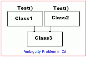 Multiple Inheritance in C# with Examples - Dot Net Tutorials