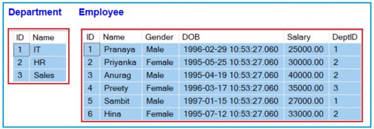Advantages and Disadvantages of Views in SQL Server - Dot Net Tutorials
