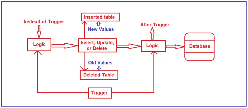 triggers-curso-de-sql-server-19-youtube