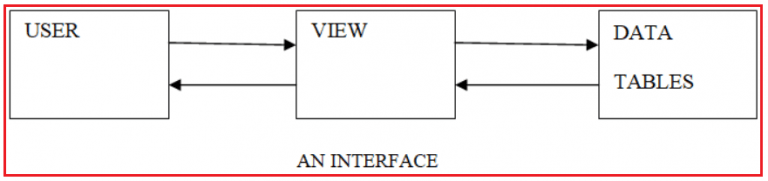 Views in SQL Server with Examples - Dot Net Tutorials