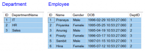 Multi-Statement Table Valued Function in SQL Server - Dot Net Tutorials