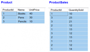 Indexed View in SQL Server with Examples - Dot Net Tutorials