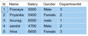 Inserted and Deleted Tables in SQL Server - Dot Net Tutorials