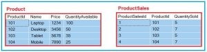 Exception Handling Using Try Catch in SQL Server - Dot Net Tutorials