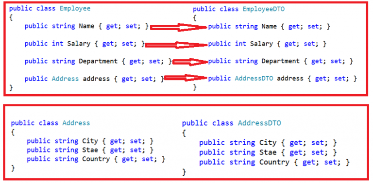 Automapper Map To Same Type – Custom Type Converters — AutoMapper ...