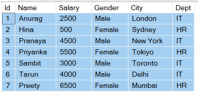 SQL Server IndexesRealtime Examples - Dot Net Tutorials