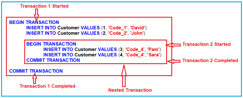 Understanding Nested Transaction in SQL Server: