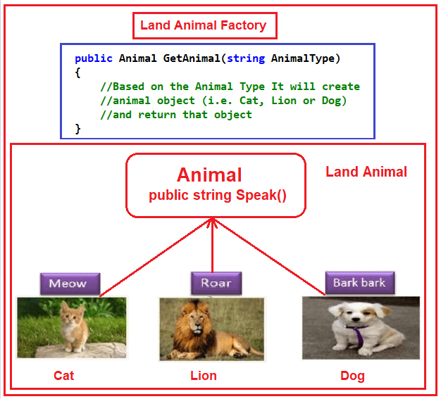 Factory design Pattern in Java – with examples