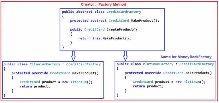 Factory Method Design Pattern in C# - Dot Net Tutorials