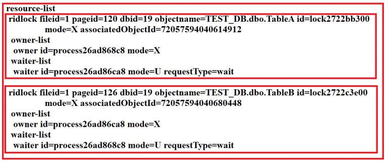 SQL Server Deadlock Analysis and Prevention - Dot Net Tutorials