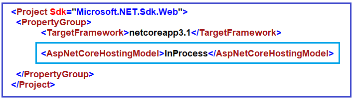 What happens when we set the Hosting model as InProcess?
