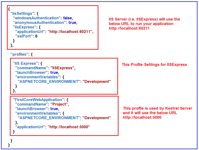 Kestrel Web Server in  Core Application - Dot Net Tutorials