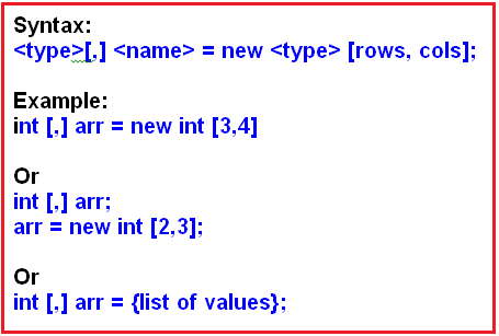 2d Array In C With Real Time Examples Dot Net Tutorials