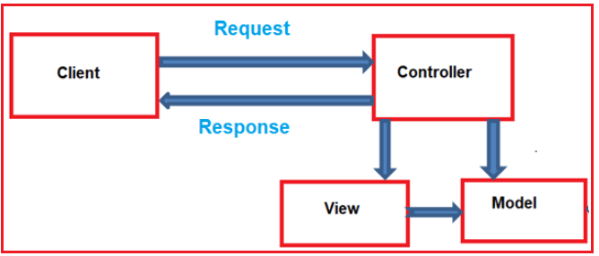 PHP MVC with .NET like controller - CodeProject