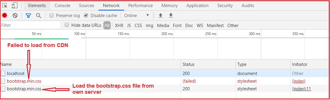 Setting Fall back URL using Environment Tag Helper in ASP.NET Core Setting Fall back URL using Environment Tag Helper in ASP.NET Core