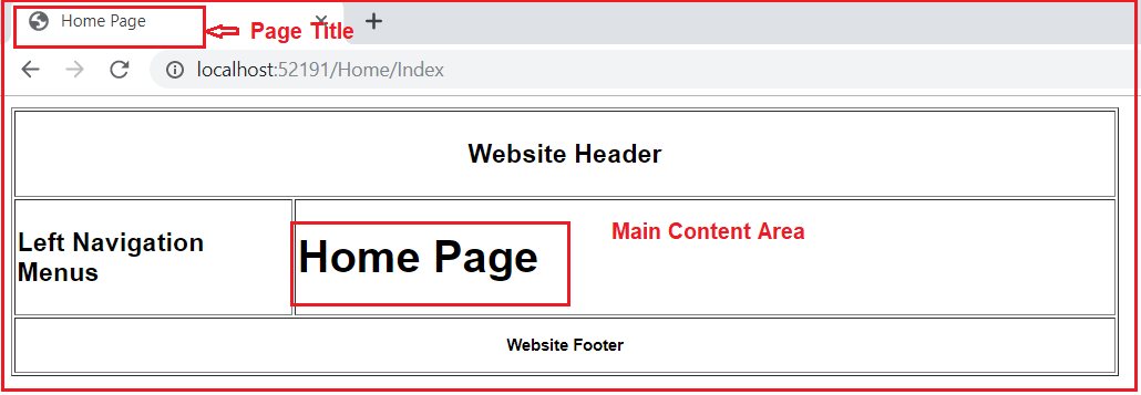 how to create and use layout files in ASP.NET Core MVC how to create and use layout files in ASP.NET Core MVC