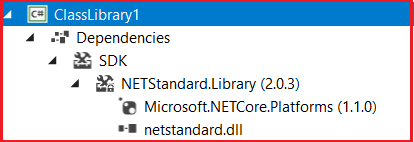 Installing Entity Framework Core in the Class Library Project