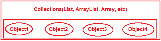 Iterator Design Pattern In C With Realtime Example Dot Net Tutorials