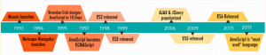 JavaScript : What is and Why we Should Learn - Dot Net Tutorials