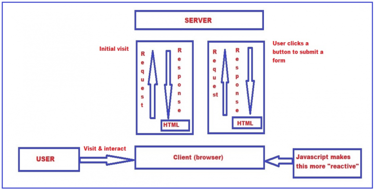 JavaScript : What is and Why we Should Learn - Dot Net Tutorials