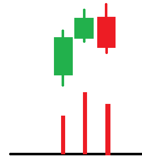 How to Study Candlestick Patterns for Successful Trading