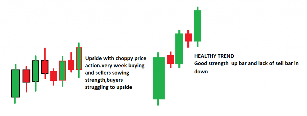 Price Action Analysis in Trading: A Comprehensive Guide