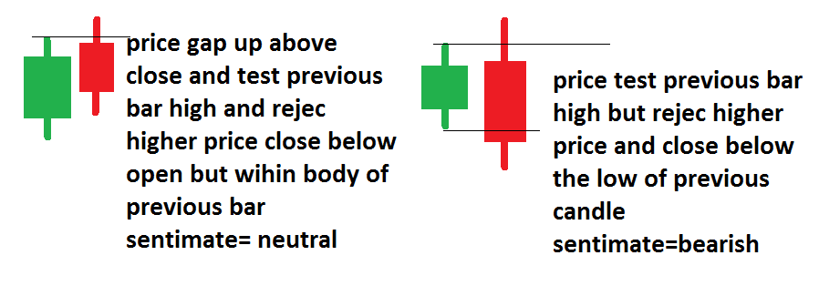 Price Action Analysis in Trading