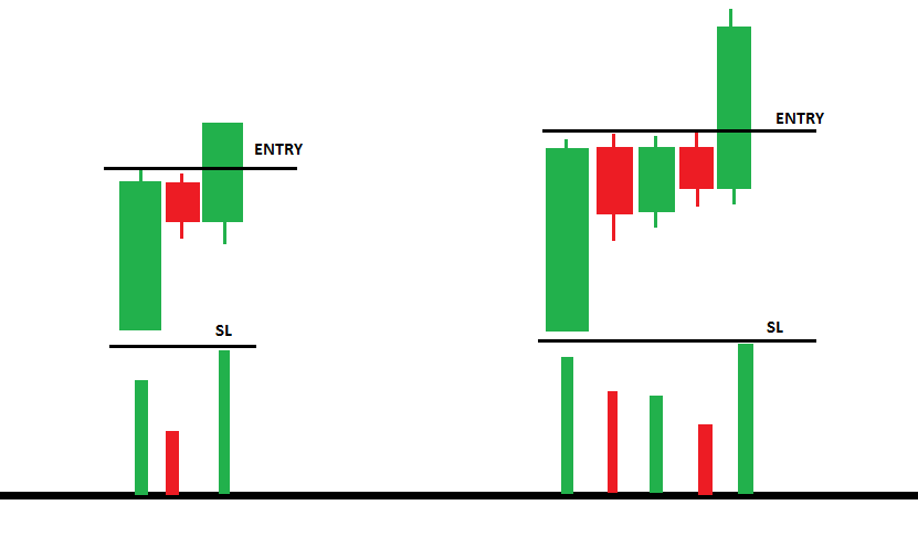 Trading with Sideways Price Action Area