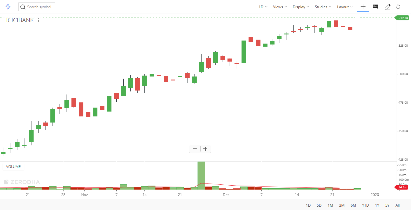 SMART-MONEY ALWAYS BUY FROM VWAP OR AROUND VWAP, IF THEY WANT TO BUY