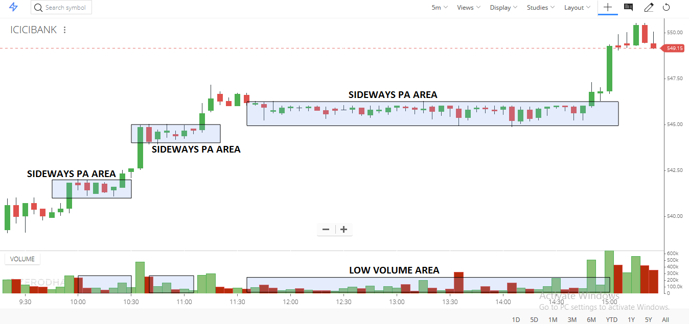 TRADING TIME FRAME