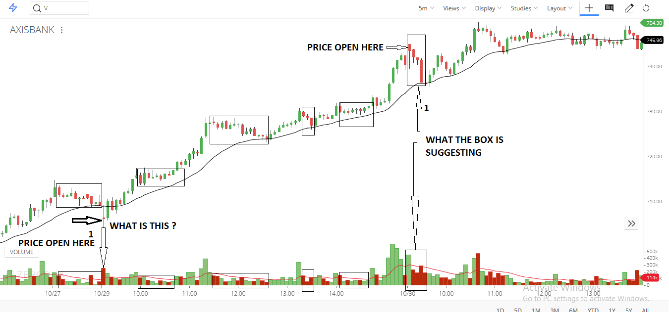 Strong uptrend analyzer yourself