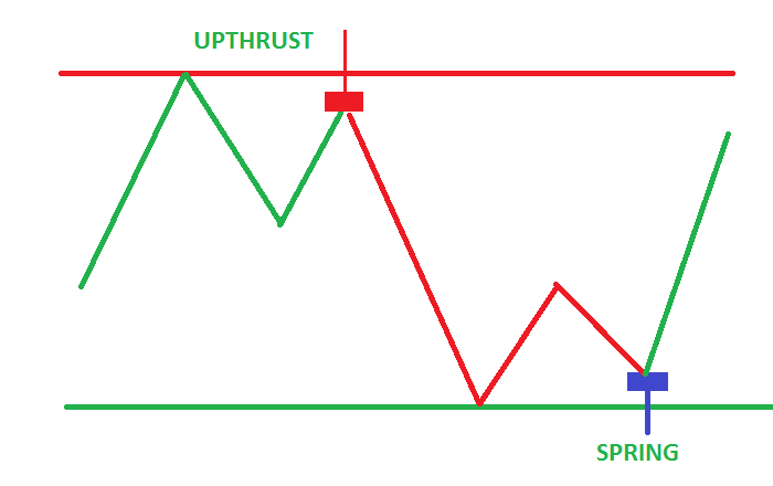 Support and Resistance Level and Zone